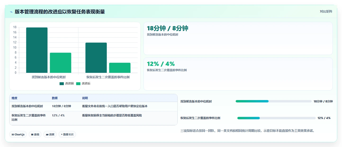 2026年效率之选:7款顶级文档版本记录管理工具全面对比