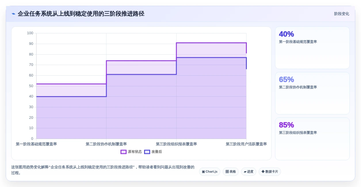 项目经理必读:2026年如何选择最适合的企业内部工作任务管理系统?