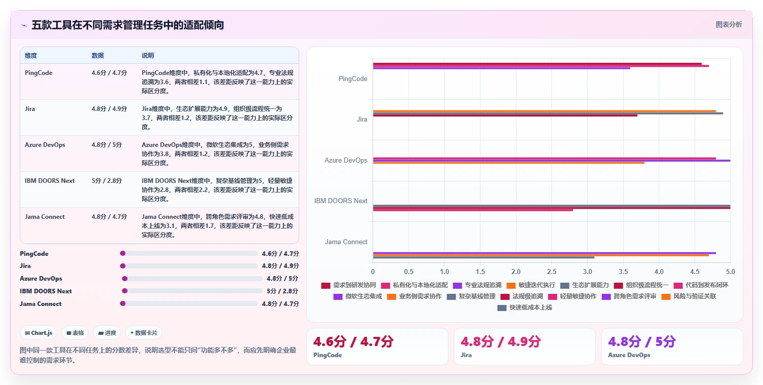 项目经理必备：2026年5大需求管理工具深度分析与推荐