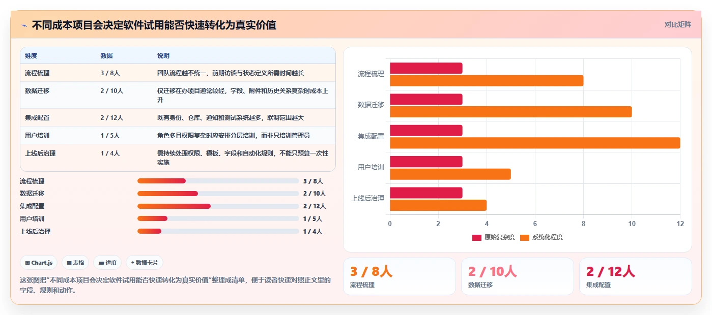 解锁高效研发:2026年最受欢迎的5大管理进度的软件有哪些推荐