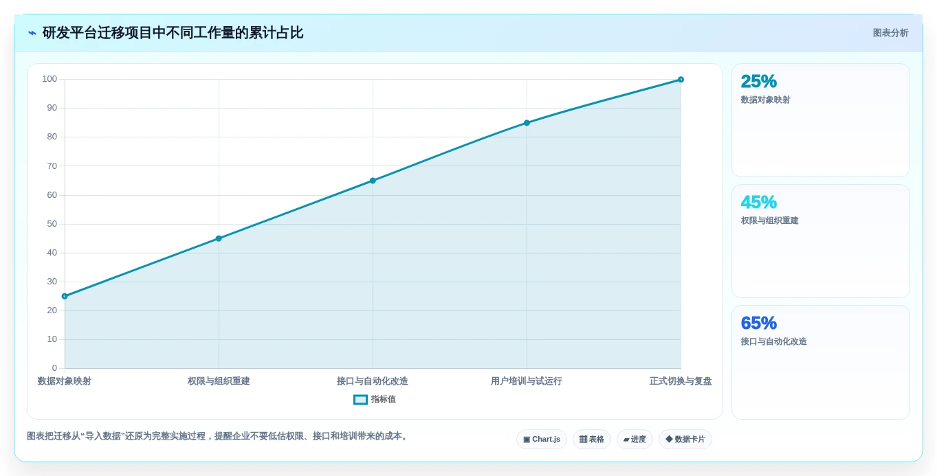 移动办公新时代:2026年8款热门手机项目管理工具推荐