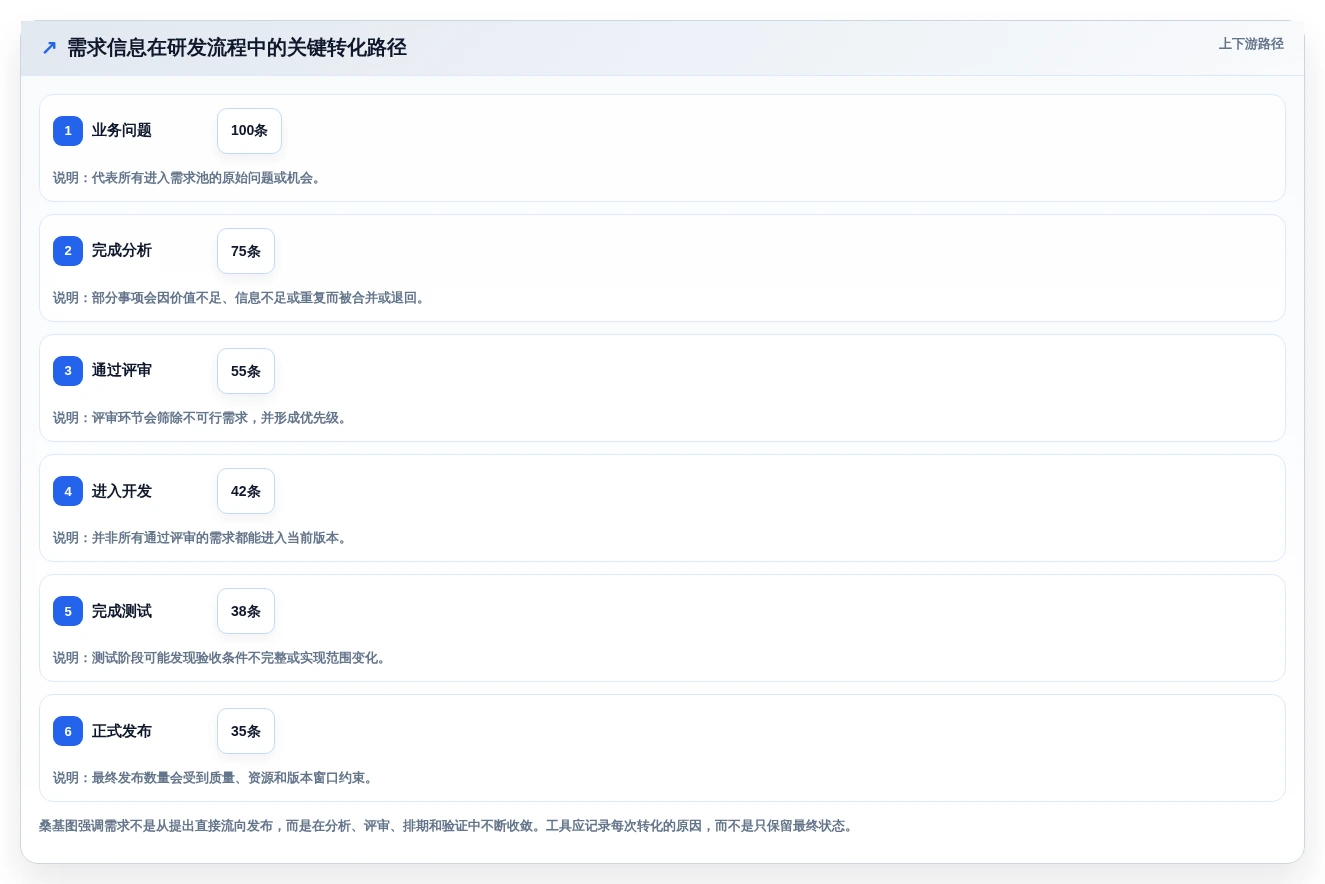 提升研发效率:2026年5大软件需求分析管理工具选型指南