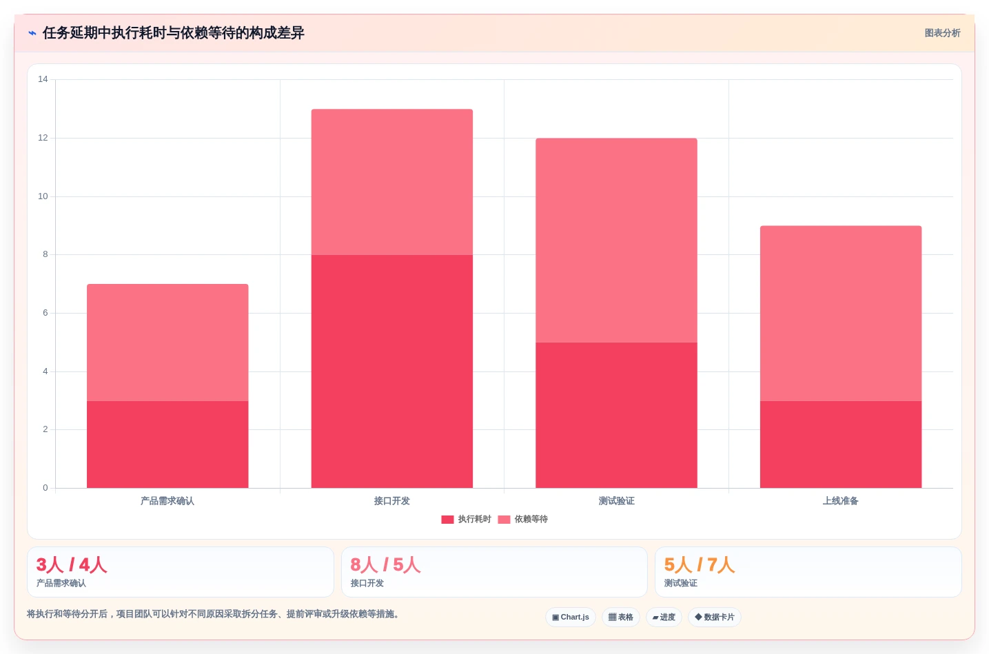 精准把控项目进度:2026年度8款优质任务计划表格工具推荐