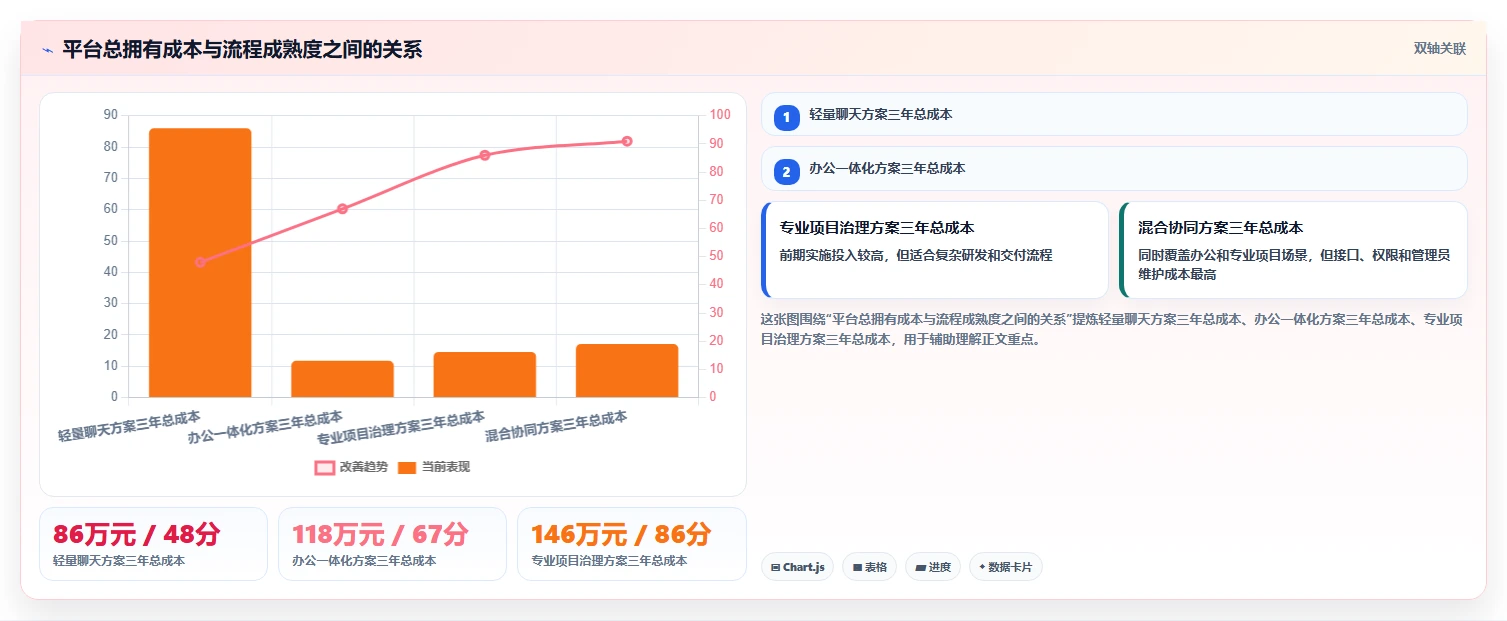 远程团队必备:2026年最受欢迎的5大在线协同管理平台