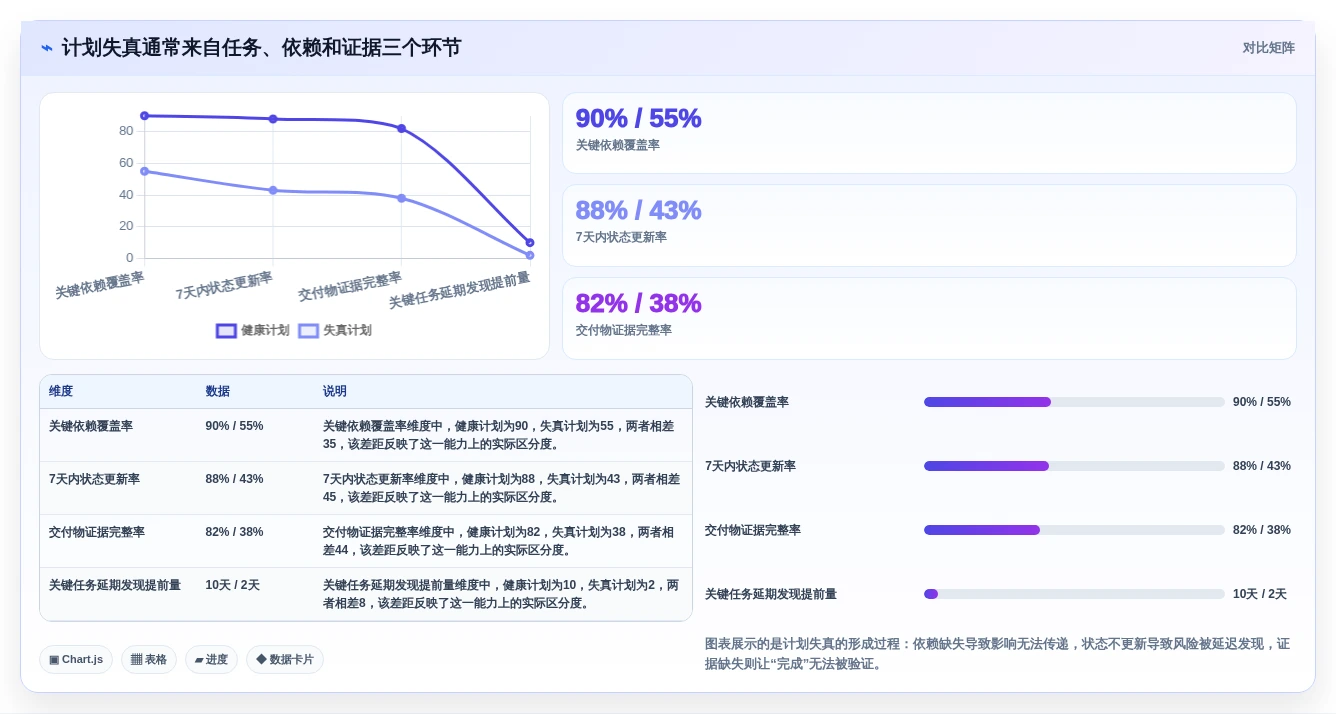 2026年项目管理效率大提升:6款顶级项目筹建进度计划表工具深度对比