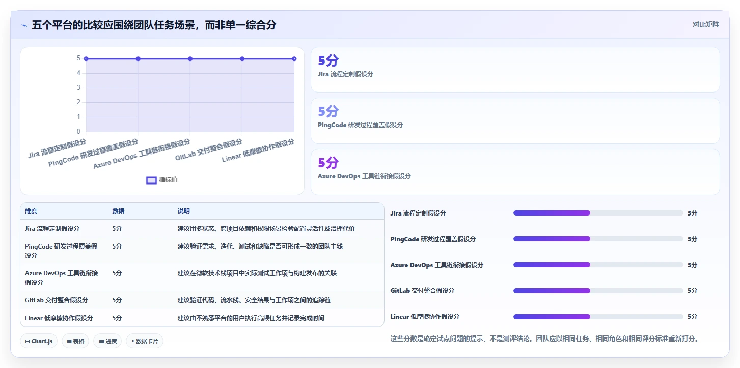 2026年Top5科技项目管理平台对比：如何选择最适合你的研发管理工具？