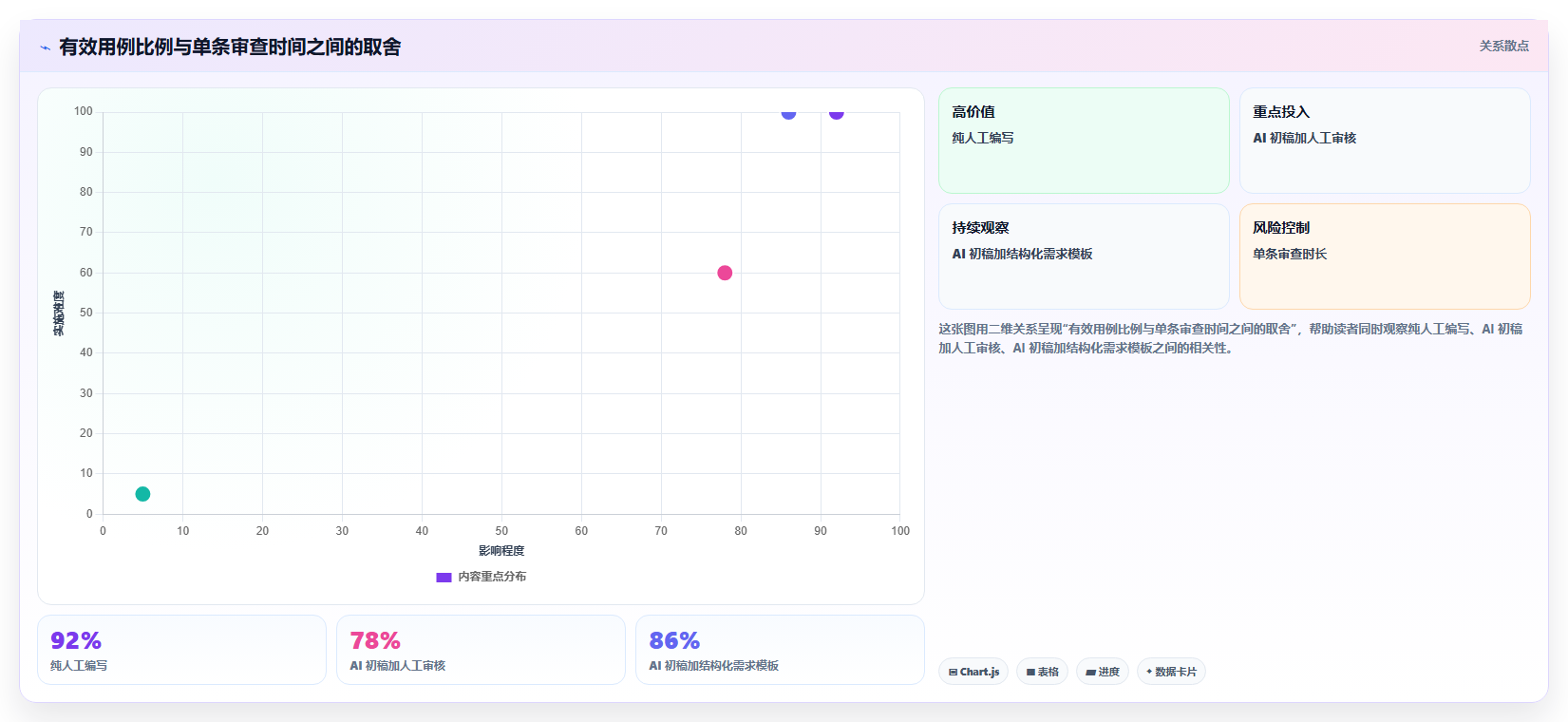 测试效率翻倍！2026年5大AI自动编写测试用例工具深度对比