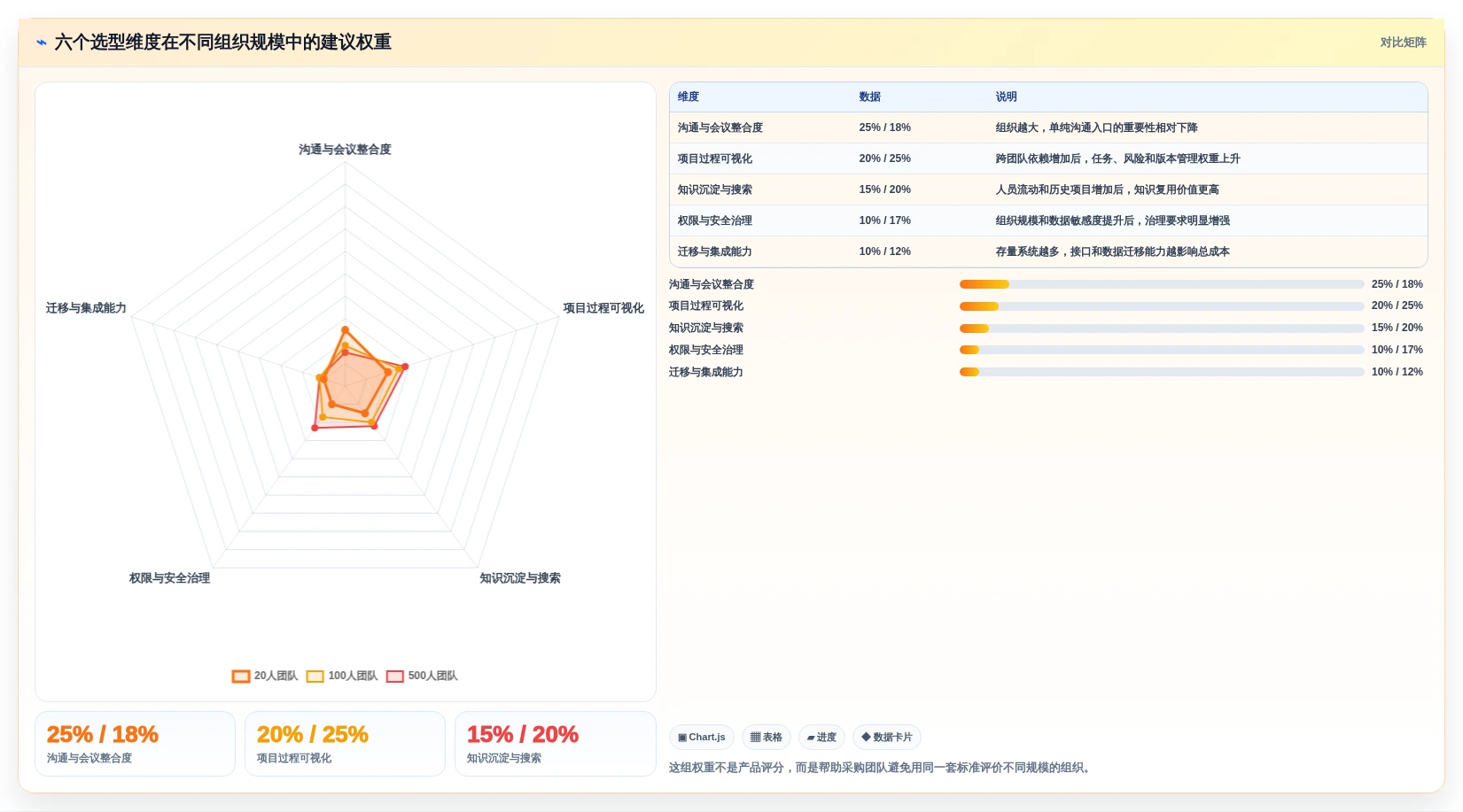 远程办公新趋势:2026年最受欢迎的5款协同工作软件盘点