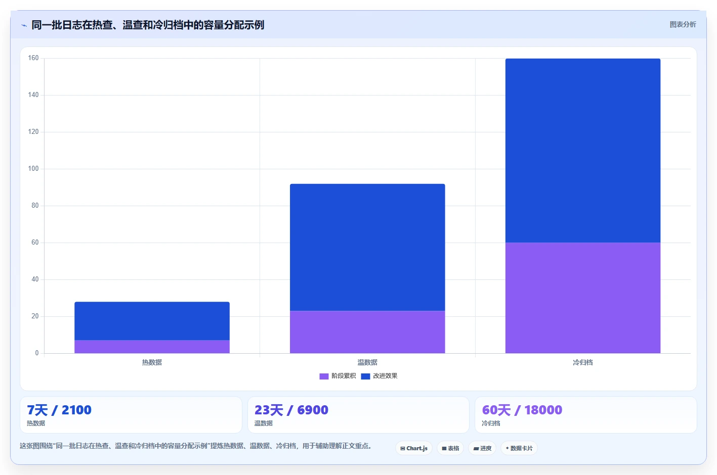 研发效率翻倍!2026年最值得投资的5大日志管理系统源码解决方案