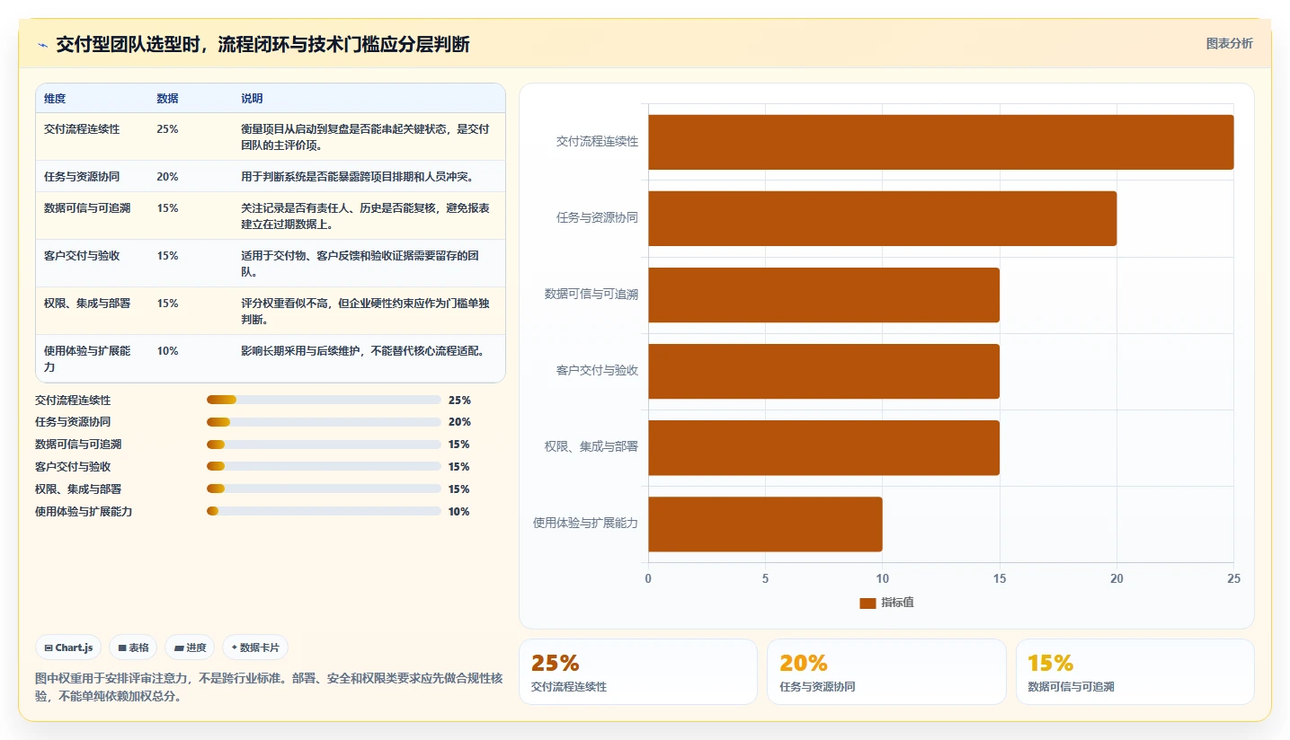 2026年企业项目管理系统选型：交付型团队的适配方案