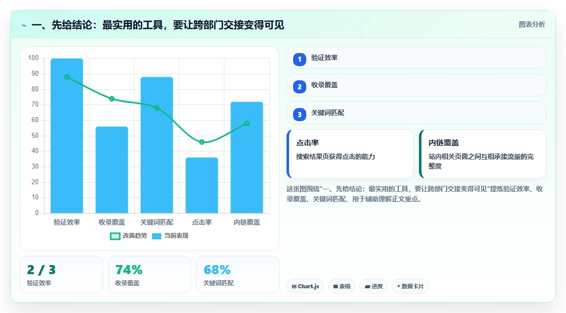 2026年跨部门协作项目管理工具哪个最实用？深度测评与推荐