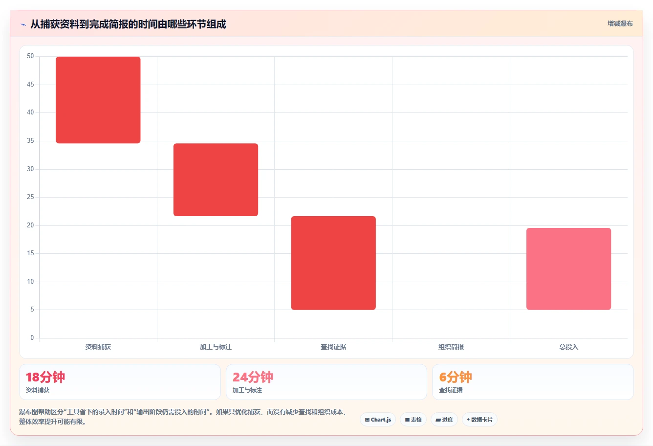 知识管理新时代:2026年自己的知识库选型指南与7款热门工具盘点
