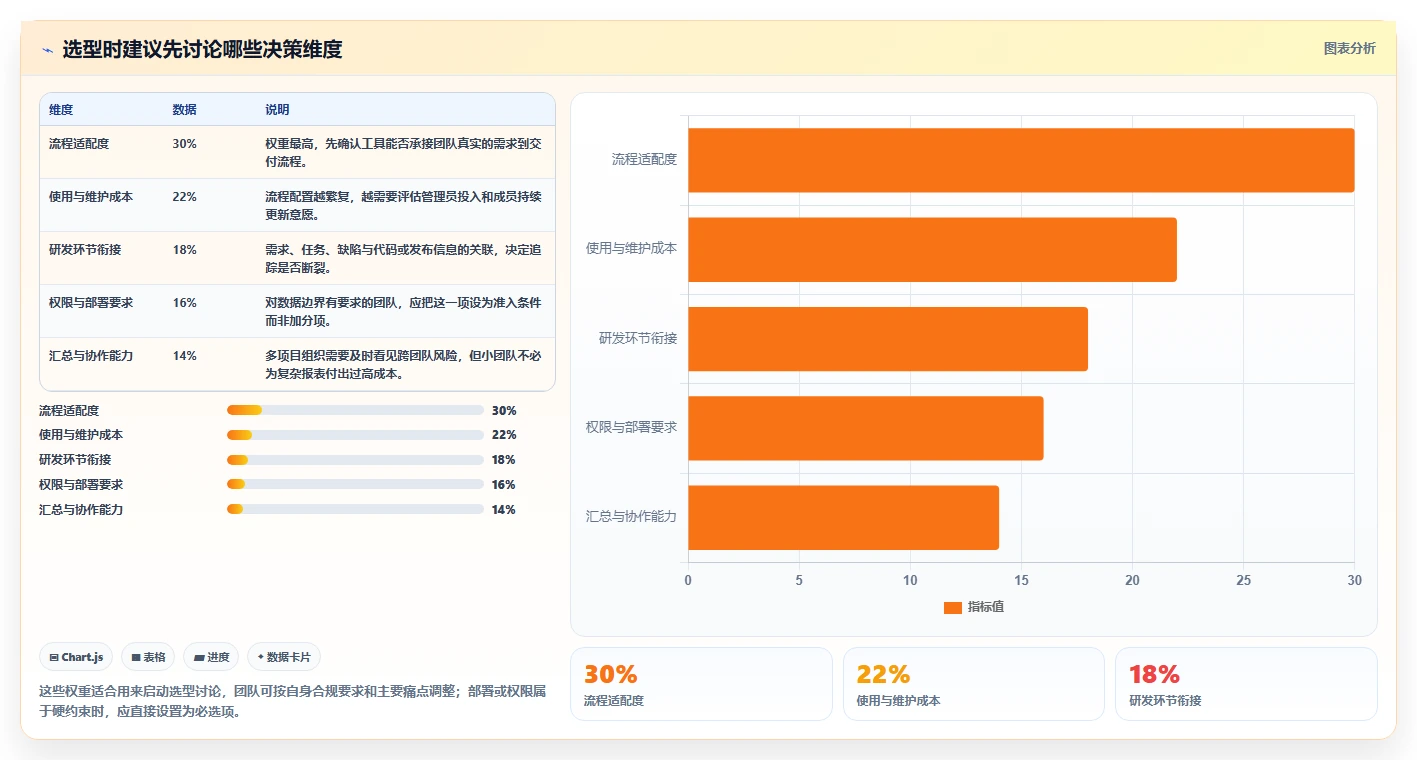 选对工具事半功倍：2026年最实用的5大研发项目管理工具与模板全解析