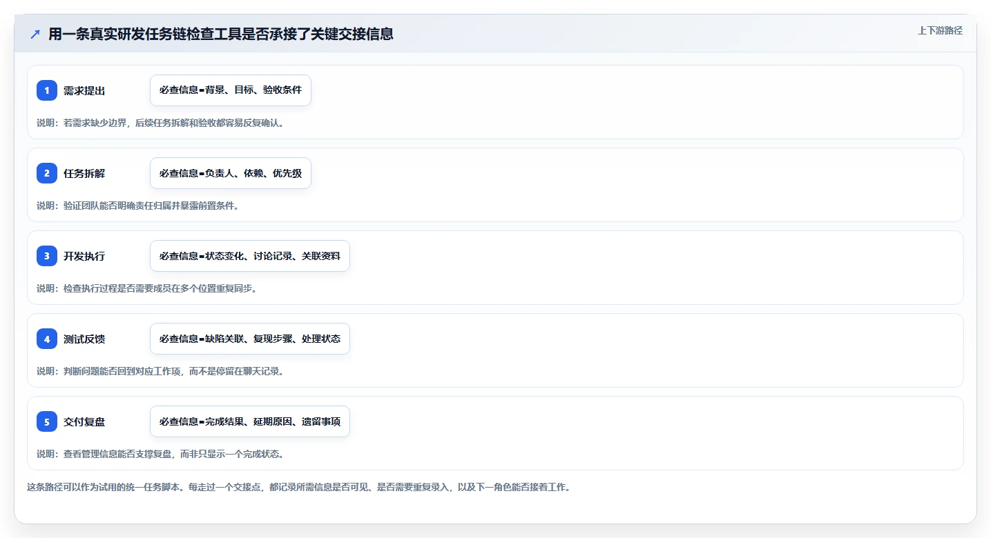 2026年易上手研发管理软件测评:哪个品牌更靠谱?