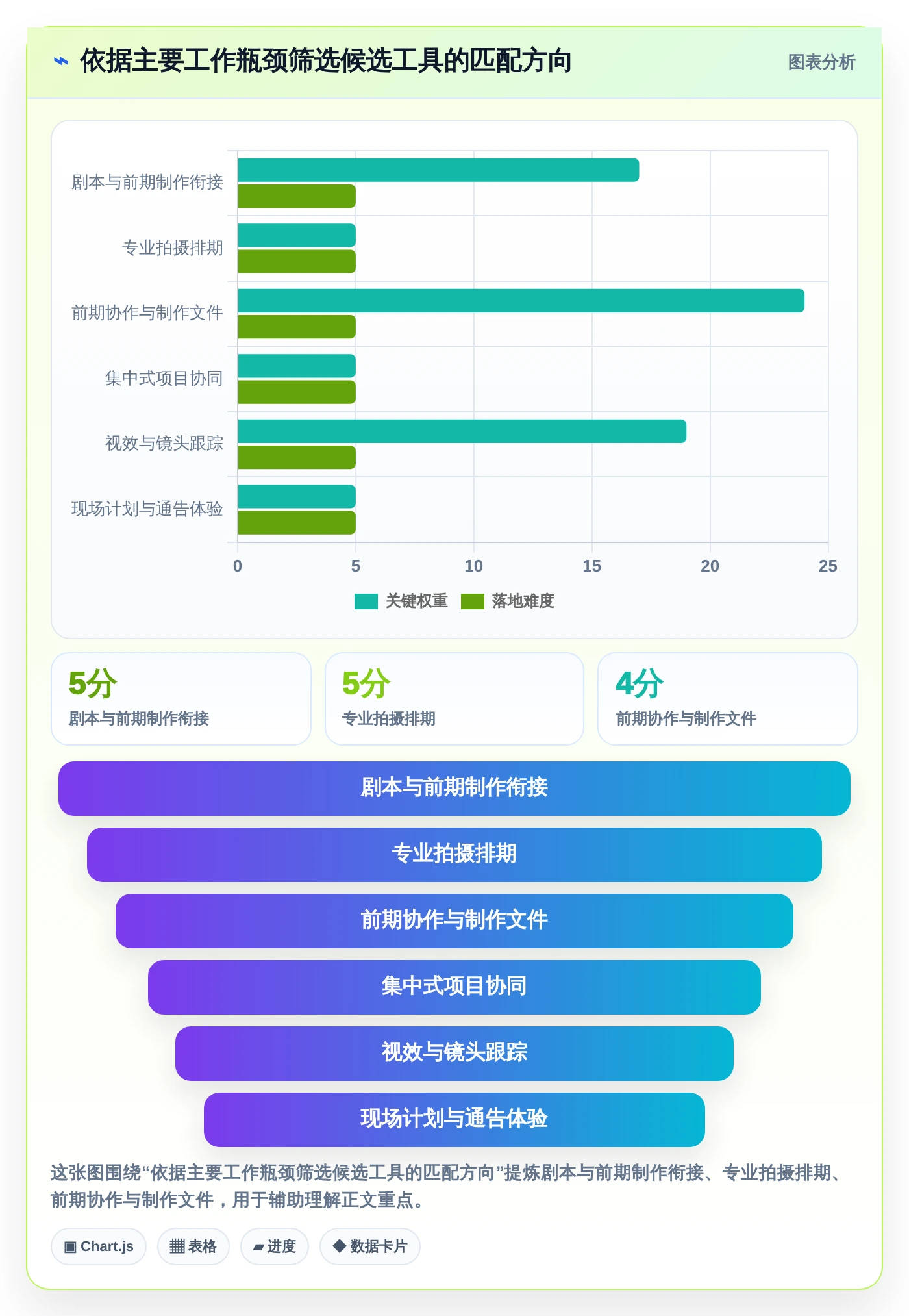 2026年制片管理系统大盘点：6款顶级工具助你提升影视制作效率