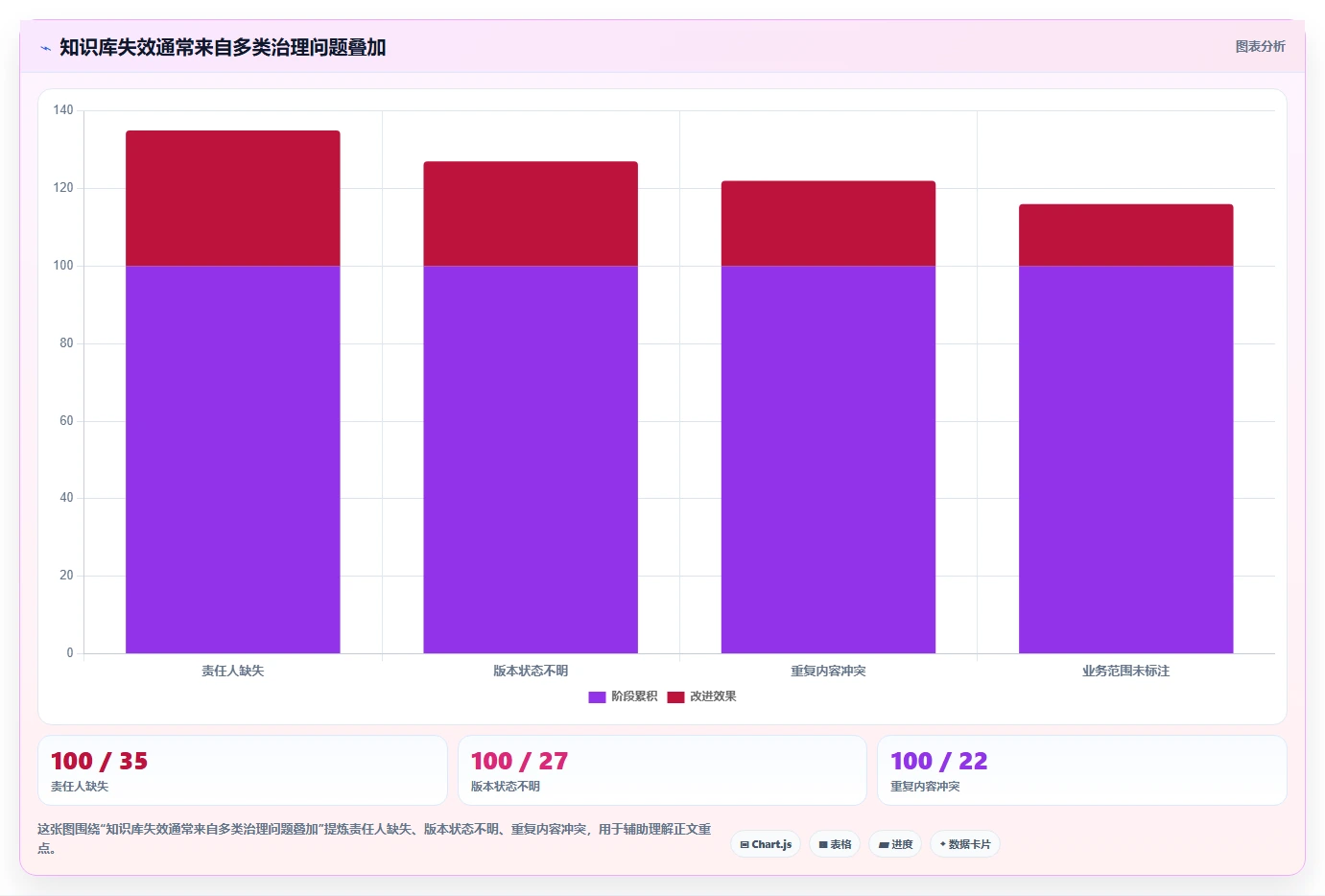 突破知识壁垒:2026年最值得投资的7大企业知识管理工具