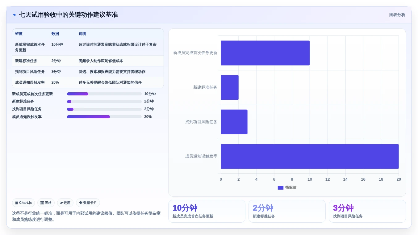 Mac版项目管理软件大比拼:2026年最值得投资的5大工具
