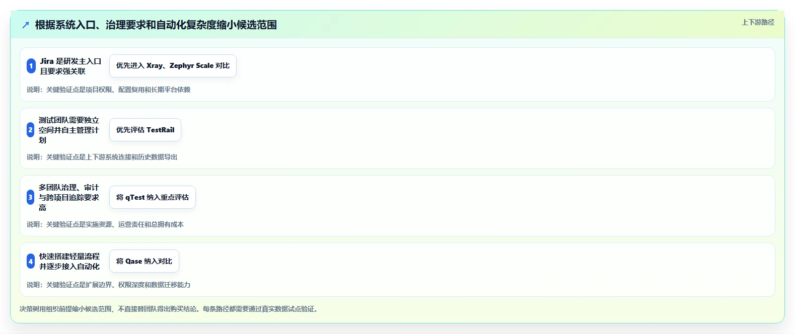 选对工具事半功倍:2026年最值得投资的5大自动化测试用例管理工具