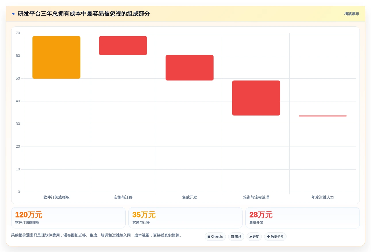 6款revolucionar软件开发的软件对比:2026年研发管理新趋势