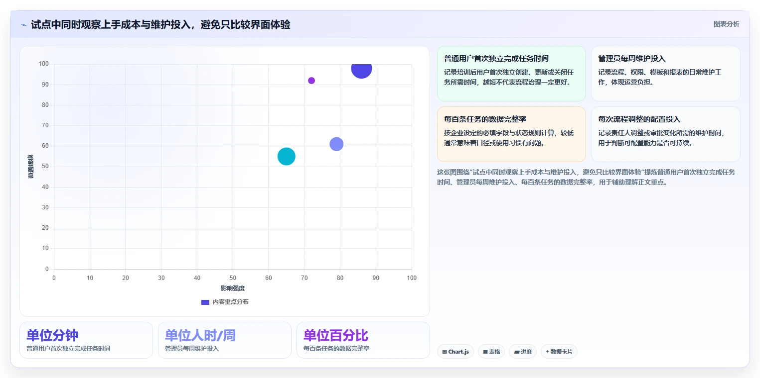 数字化转型必读:2026年6款顶级信息化项目平台深度评测