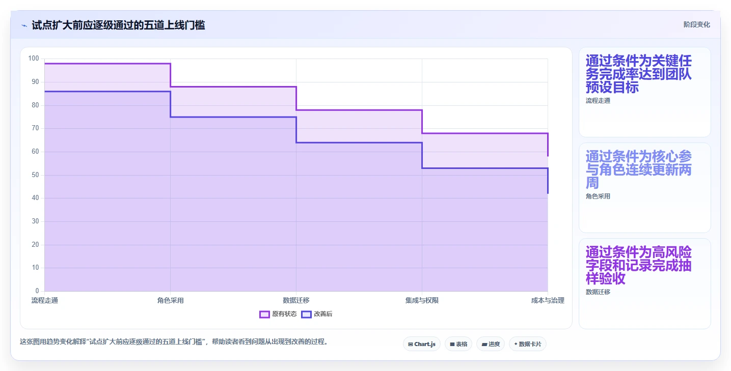 2026年十大项目管理工具选型指南:从PingCode到Jira的全维度对比