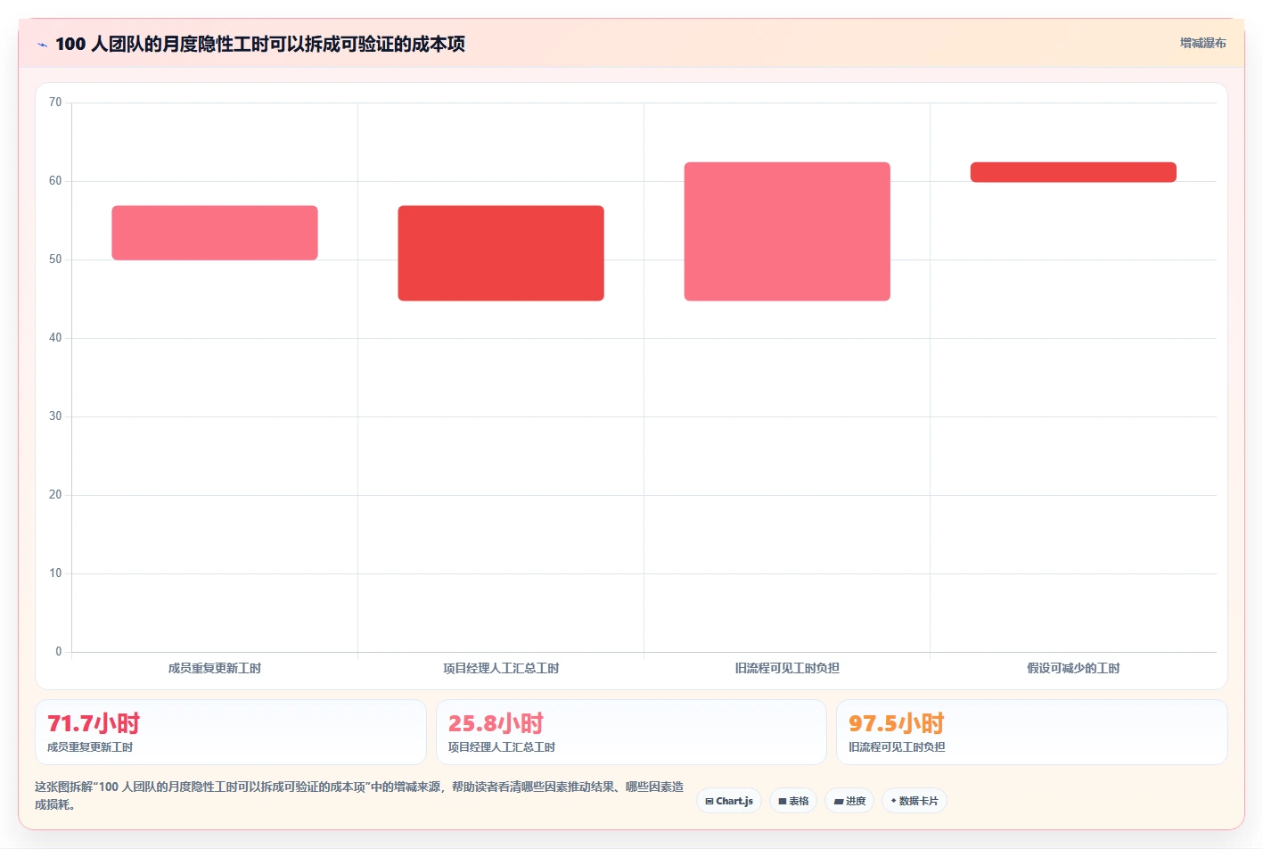 敏捷系统选型指南：2026年项目经理必备的5大工具对比