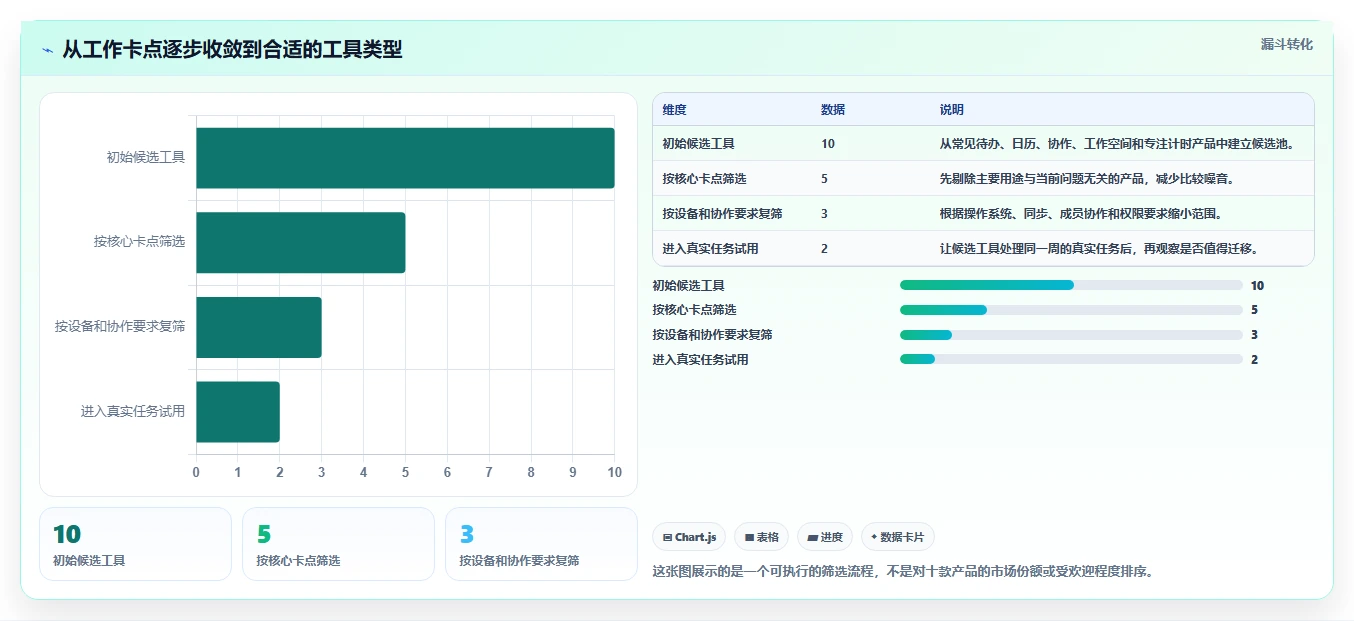 提升工作效率的秘诀：2026年度10大热门时间管理计划软件推荐