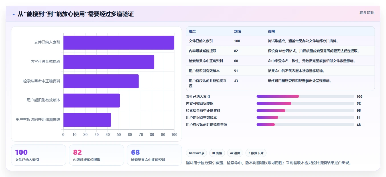 智能办公新趋势：2026年最值得投资的5大文档排序软件