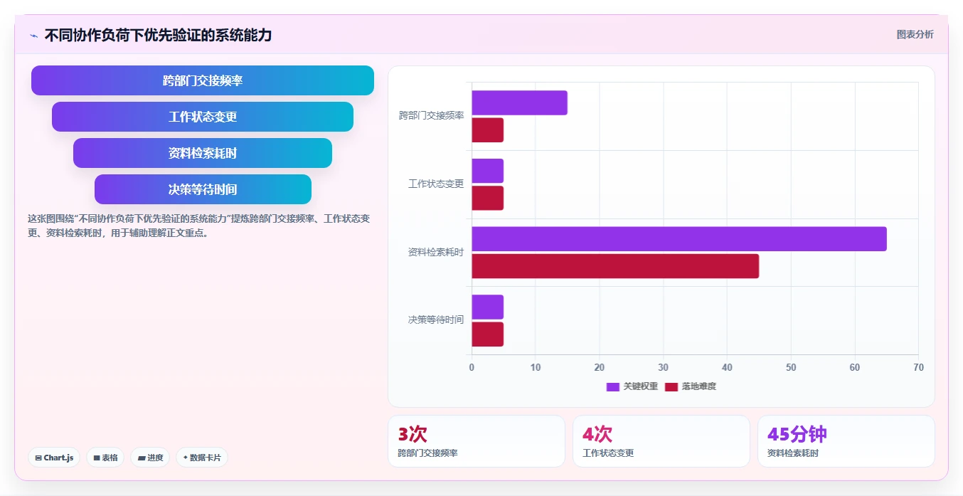 远程办公新选择：2026年最值得投资的5款好用的团队协作工具