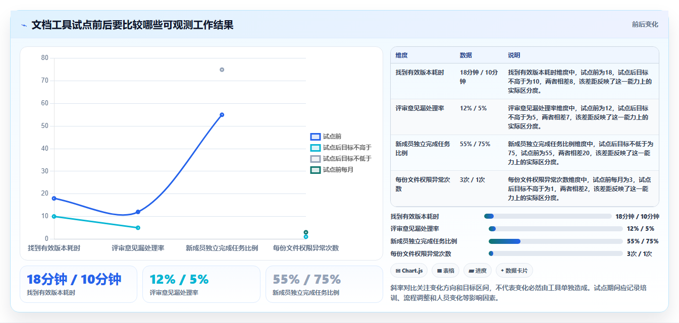 选对文档网页工具,事半功倍!2026年6大平台深度对比