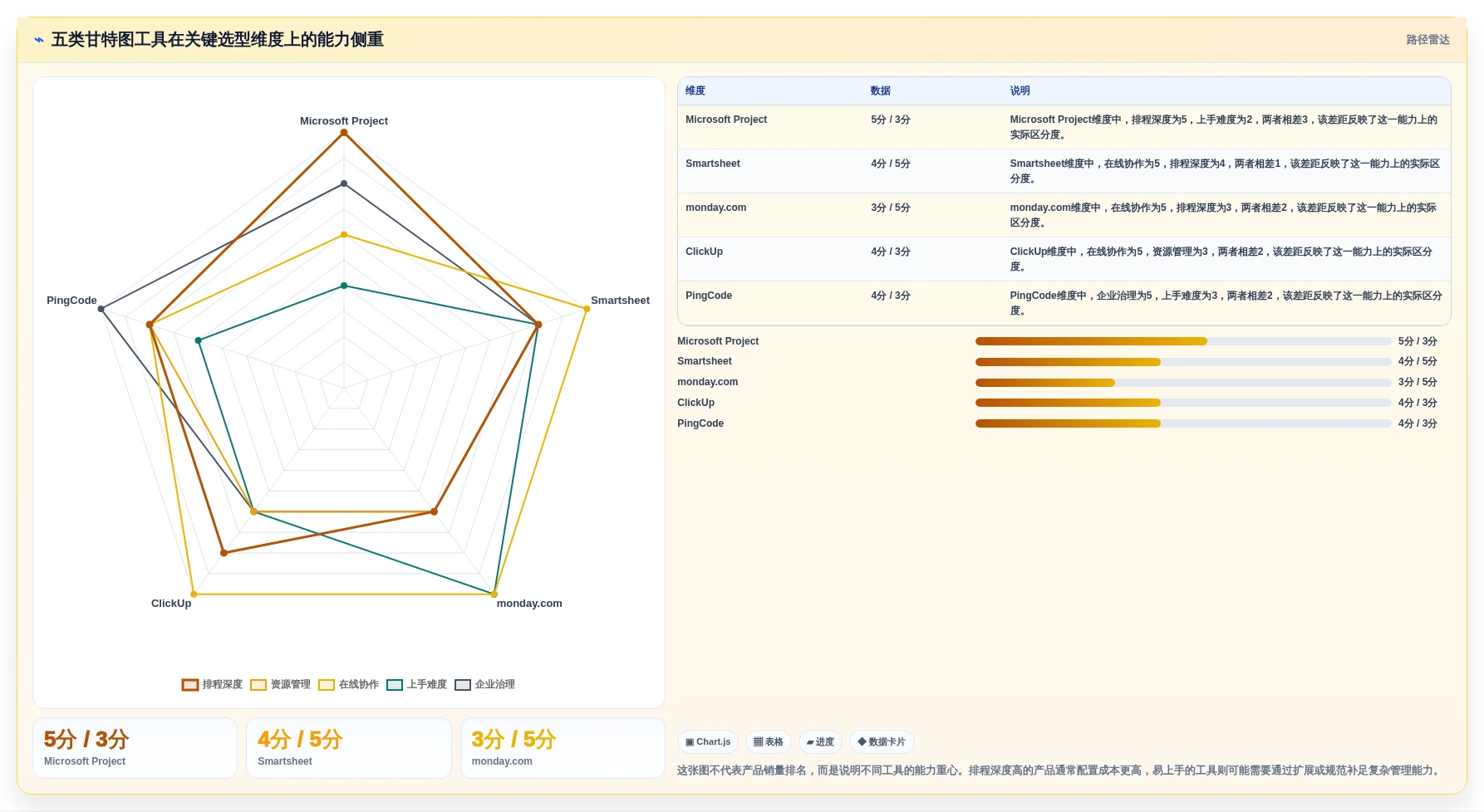 提升效率必备！2026年最受欢迎的5大甘特图自动生成软件工具推荐