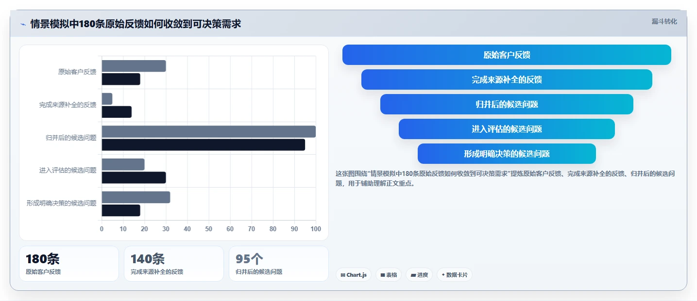 项目经理必看：2026年度5大客户需求管理工具对比分析