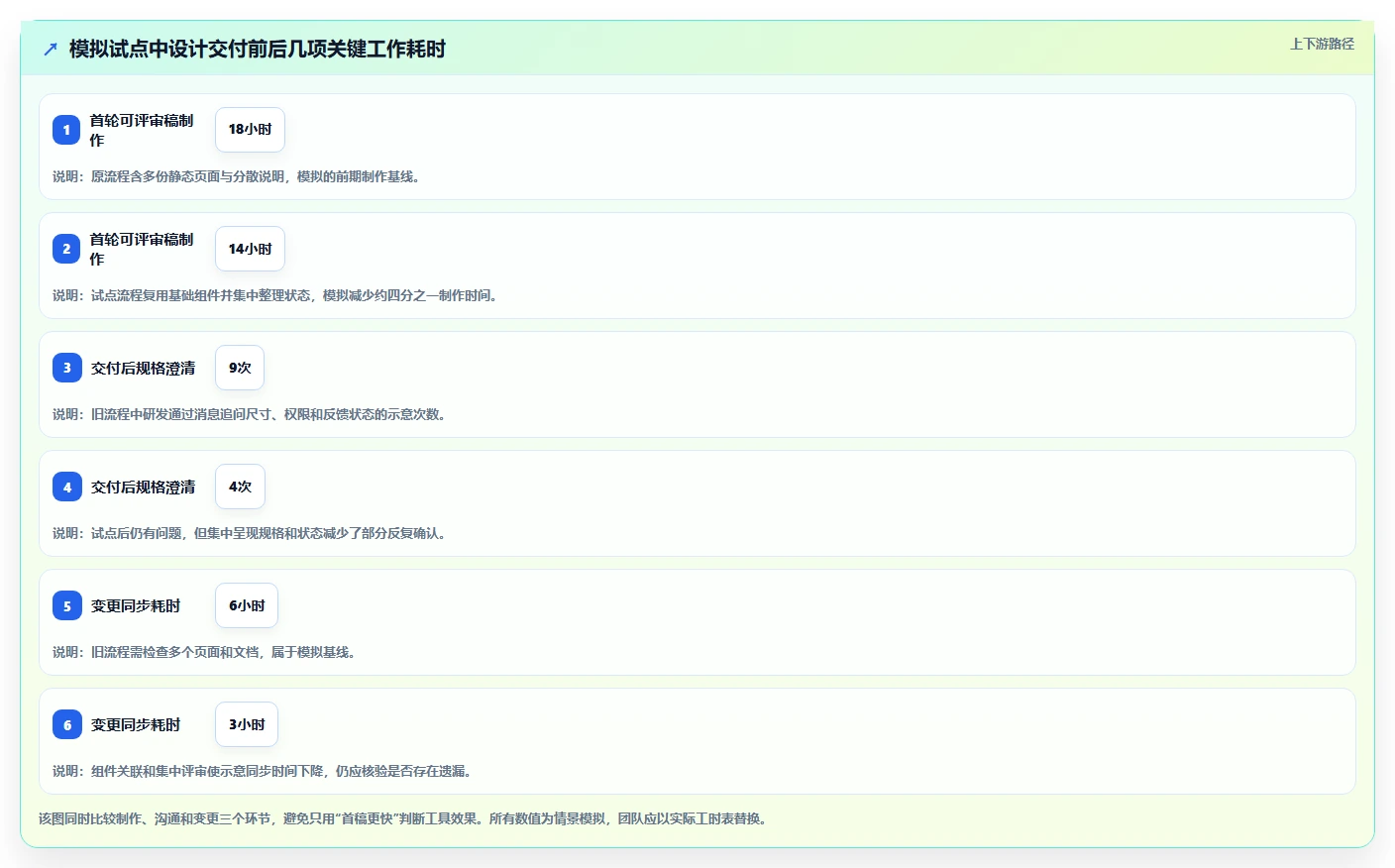 选对工具事半功倍:2026年软件设计工具选型指南