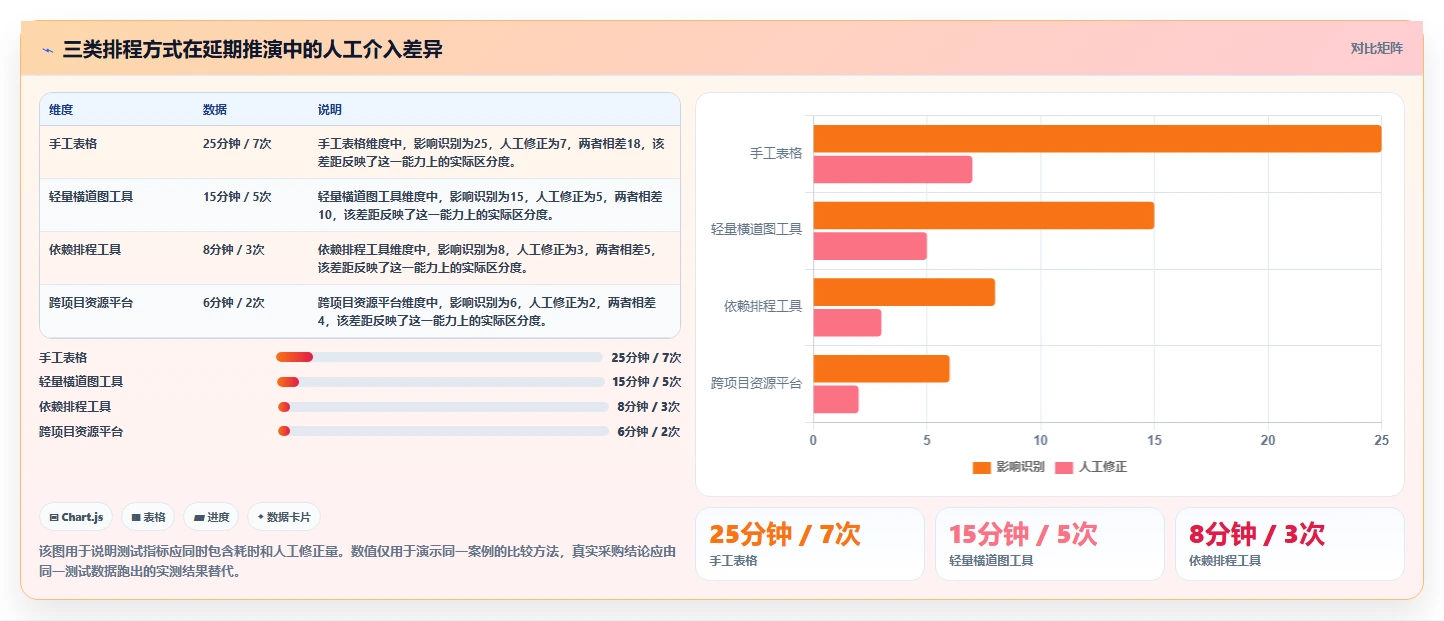 选对工具事半功倍:2026年进度计划横道图自动生成软件选型指南