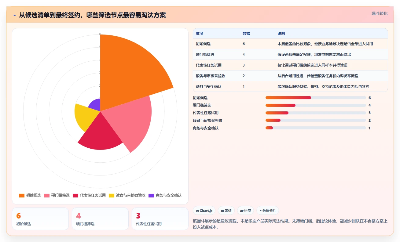 2026年技术文档管理新选择:6款在线技术文档工具深度对比