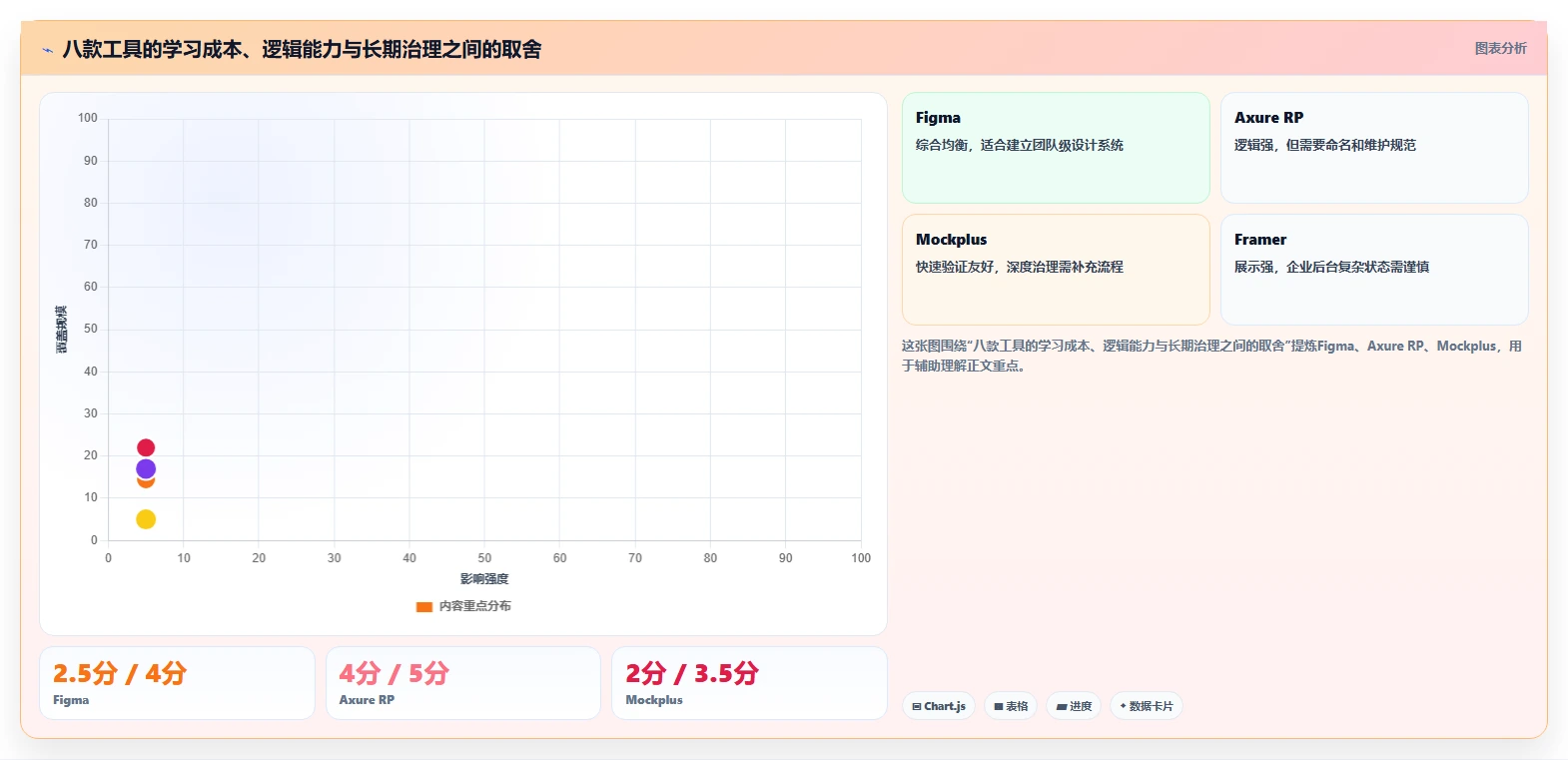 项目经理必看：2026年度8大工时管理系统UI设计工具深度对比