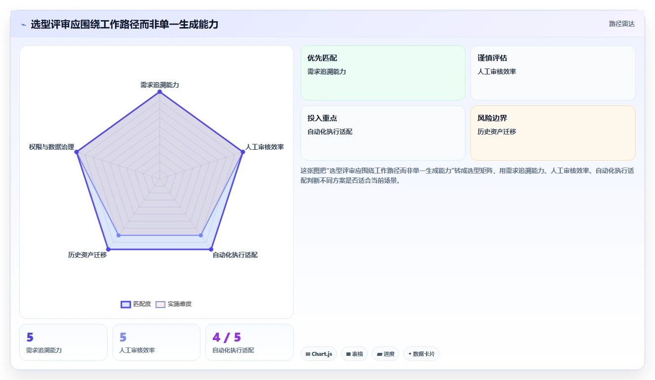 2026年效率之选:6款顶级生成测试用例的软件工具深度对比