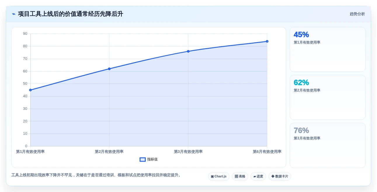 2026年必备:6大项目计划制定工具全面对比与选择指南