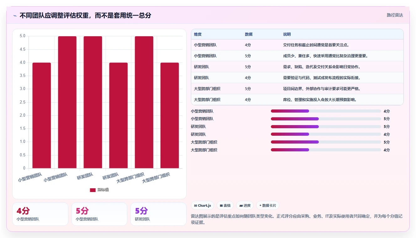 2026年远程团队项目管理工具选型指南:10款平台深度对比