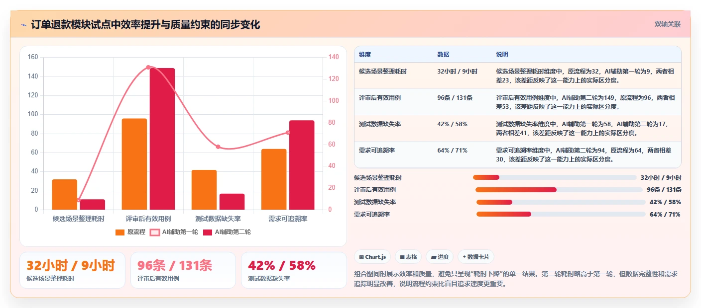 2026年测试用例AI工具大盘点：6款提升效率的必备神器