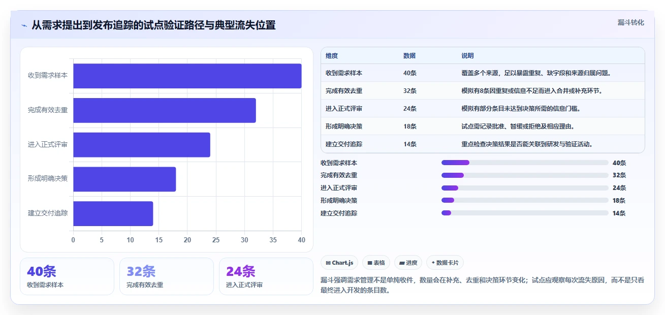 2026年需求管理软件大盘点:8款最受欢迎的工具推荐