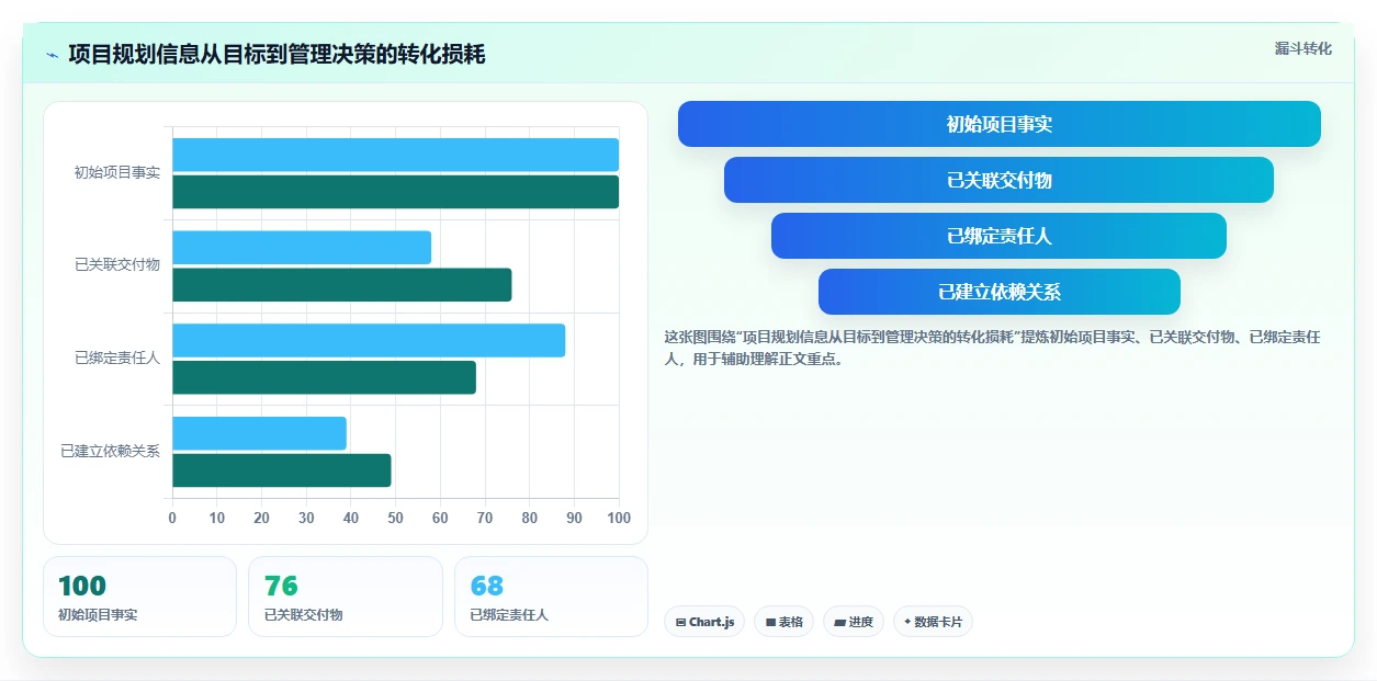 项目经理必看:2026年6款热门项目规划软件选型攻略