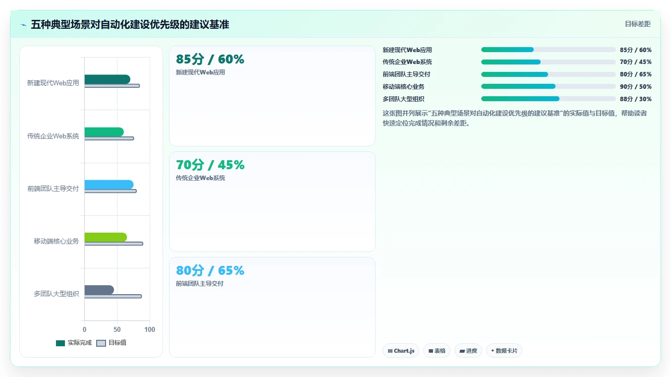 软件测试用到的工具选型指南:2026年必备的5款自动化测试神器