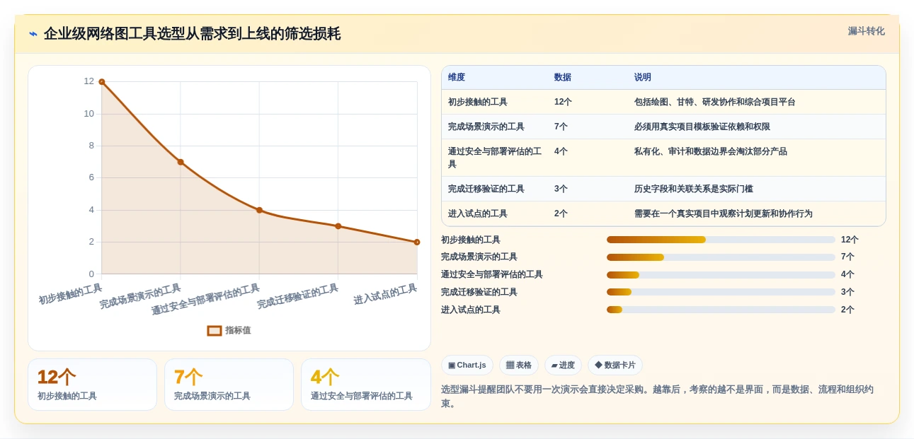 提升效率必备:2026年最受欢迎的5大绘制进度计划网络图的软件工具推荐