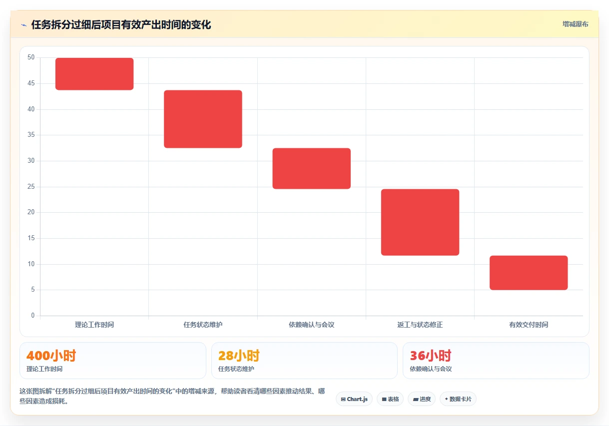提升效率!最新7款项目经理使用的甘特图软件推荐