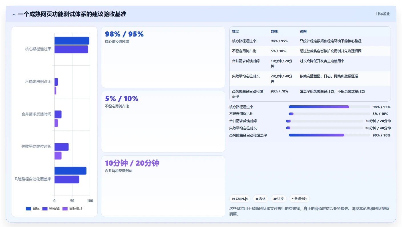 网页开发者必看:2026年7款热门网页功能测试工具全面评测