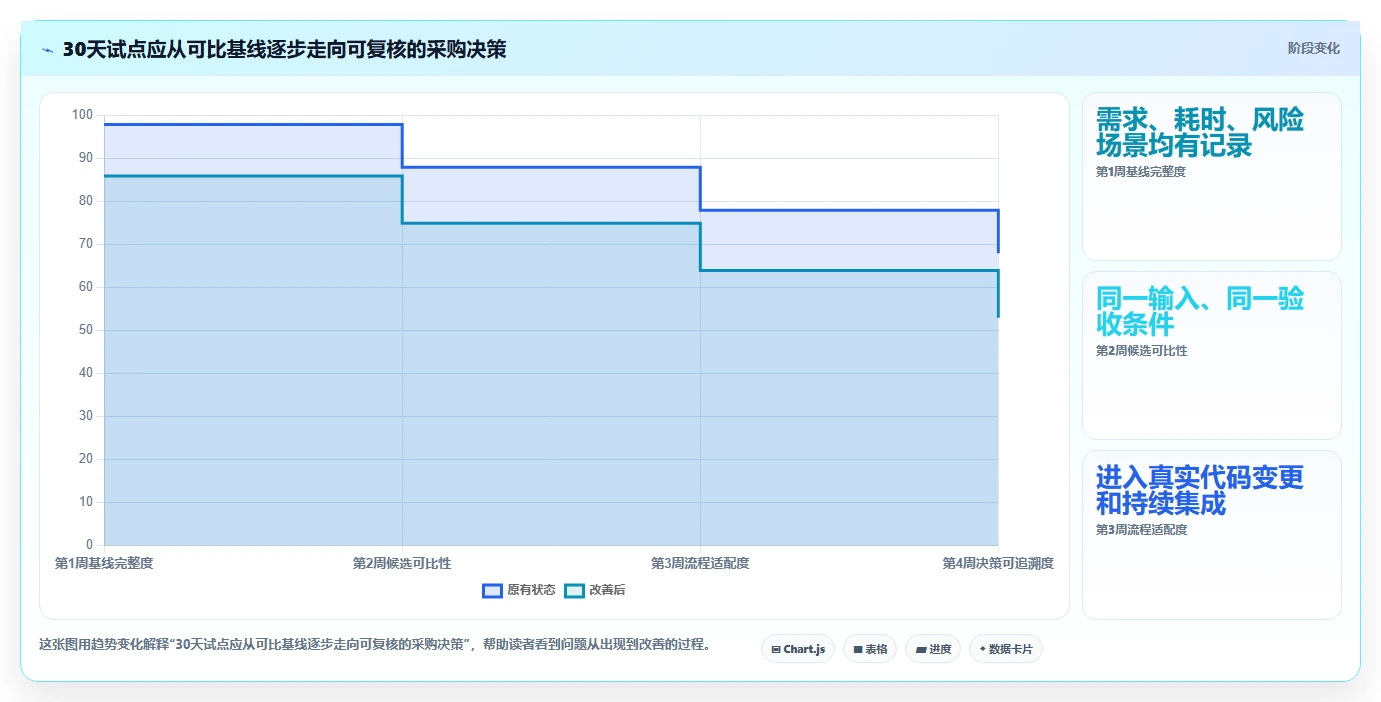测试生成工具选型指南:2026年提升研发效率的5大利器