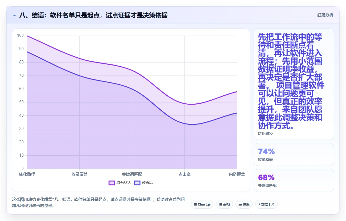 八、结语:软件名单只是起点,试点证据才是决策依据