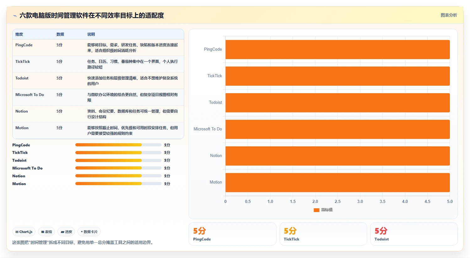 2026年效率之选：6款顶级时间管理软件电脑版深度对比