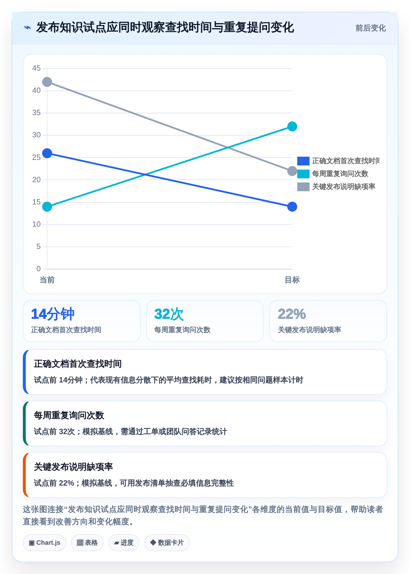 2026年效率之选:6大语雀文档系统工具深度对比